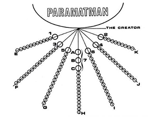 paramatma